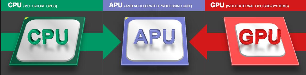 APU