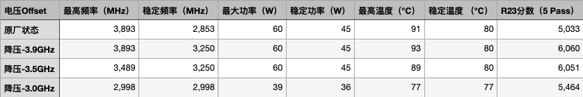测试结果