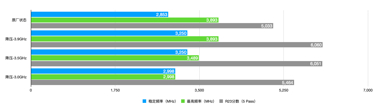测试结果2
